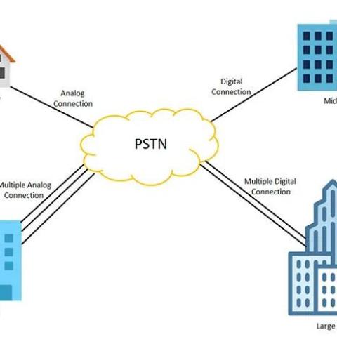 PSTN là gì? So sánh giữa PSTN và VoIP