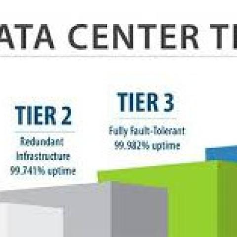 Uptime Tier là gì? Các cấp độ đánh giá dữ liệu theo chuẩn quốc tế